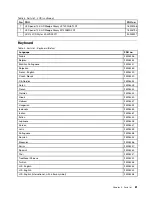 Preview for 87 page of Lenovo B475e Hardware Maintenance Manual