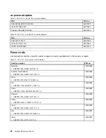 Preview for 90 page of Lenovo B475e Hardware Maintenance Manual