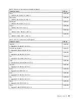 Preview for 91 page of Lenovo B475e Hardware Maintenance Manual