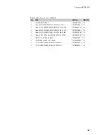 Preview for 71 page of Lenovo B50-50 Hardware Maintenance Manual