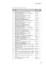 Preview for 75 page of Lenovo B575 Hardware Maintenance Manual