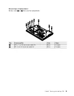 Preview for 61 page of Lenovo B575e Hardware Maintenance Manual