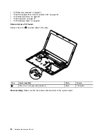 Preview for 66 page of Lenovo B575e Hardware Maintenance Manual