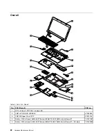 Preview for 88 page of Lenovo B575e Hardware Maintenance Manual