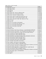 Preview for 89 page of Lenovo B580 Hardware Maintenance Manual