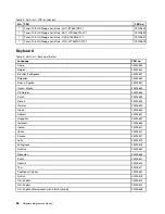 Preview for 92 page of Lenovo B580 Hardware Maintenance Manual