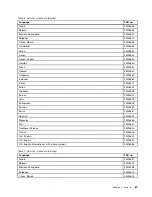 Preview for 93 page of Lenovo B580 Hardware Maintenance Manual