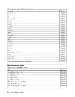 Preview for 94 page of Lenovo B580 Hardware Maintenance Manual