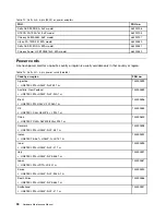 Preview for 96 page of Lenovo B580 Hardware Maintenance Manual