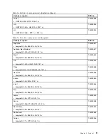 Preview for 97 page of Lenovo B580 Hardware Maintenance Manual