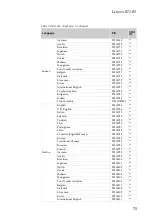 Preview for 79 page of Lenovo B71-80 Hardware Maintenance Manual