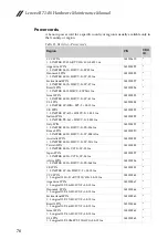 Preview for 82 page of Lenovo B71-80 Hardware Maintenance Manual