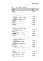 Preview for 83 page of Lenovo B71-80 Hardware Maintenance Manual