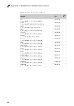 Preview for 84 page of Lenovo B71-80 Hardware Maintenance Manual