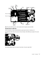 Предварительный просмотр 29 страницы Lenovo BladeCenter HX5 1909 Problem Determination And Service Manual