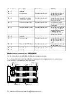 Предварительный просмотр 30 страницы Lenovo BladeCenter HX5 1909 Problem Determination And Service Manual