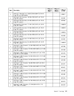 Предварительный просмотр 75 страницы Lenovo BladeCenter HX5 1909 Problem Determination And Service Manual