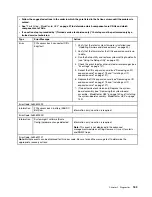 Предварительный просмотр 199 страницы Lenovo BladeCenter HX5 1909 Problem Determination And Service Manual