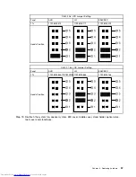 Предварительный просмотр 63 страницы Lenovo C340 Series Hardware Maintenance Manual