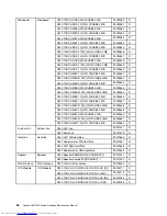 Предварительный просмотр 70 страницы Lenovo C340 Series Hardware Maintenance Manual