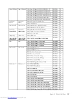 Предварительный просмотр 71 страницы Lenovo C340 Series Hardware Maintenance Manual