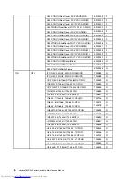 Предварительный просмотр 72 страницы Lenovo C340 Series Hardware Maintenance Manual