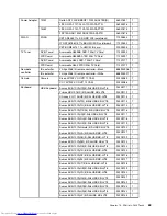 Предварительный просмотр 75 страницы Lenovo C340 Series Hardware Maintenance Manual