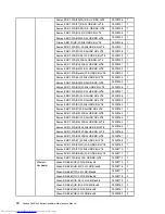 Предварительный просмотр 76 страницы Lenovo C340 Series Hardware Maintenance Manual