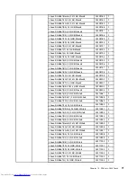 Предварительный просмотр 77 страницы Lenovo C340 Series Hardware Maintenance Manual