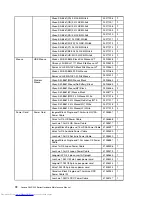 Предварительный просмотр 78 страницы Lenovo C340 Series Hardware Maintenance Manual