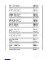 Preview for 57 page of Lenovo C40 Series Hardware Maintenance Manual