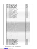 Preview for 60 page of Lenovo C40 Series Hardware Maintenance Manual