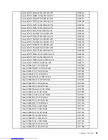 Preview for 61 page of Lenovo C40 Series Hardware Maintenance Manual