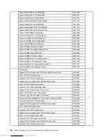 Preview for 62 page of Lenovo C40 Series Hardware Maintenance Manual