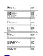 Preview for 66 page of Lenovo C40 Series Hardware Maintenance Manual