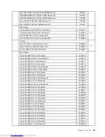 Preview for 69 page of Lenovo C40 Series Hardware Maintenance Manual