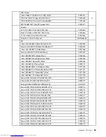 Preview for 59 page of Lenovo C50 Series Hardware Maintenance Manual