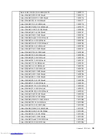 Предварительный просмотр 61 страницы Lenovo C50 Series Hardware Maintenance Manual