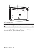 Предварительный просмотр 20 страницы Lenovo C500 User Manual