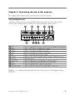 Предварительный просмотр 27 страницы Lenovo C500 User Manual