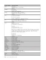 Предварительный просмотр 82 страницы Lenovo C500 User Manual