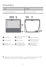 Preview for 21 page of Lenovo CD-17302F Safety, Warranty & Quick Start Manual