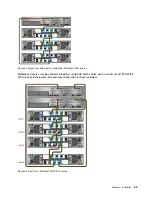 Preview for 63 page of Lenovo D1212 Hardware Installation And Maintenance Manual