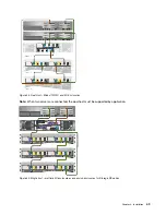 Preview for 69 page of Lenovo D1212 Hardware Installation And Maintenance Manual