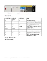 Preview for 78 page of Lenovo D1212 Hardware Installation And Maintenance Manual