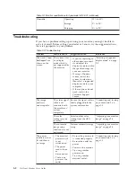 Предварительный просмотр 19 страницы Lenovo D154 User Manual