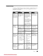 Предварительный просмотр 20 страницы Lenovo D156 WIDE 4415-AB1 User Manual