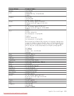 Предварительный просмотр 28 страницы Lenovo D156 WIDE 4415-AB1 User Manual