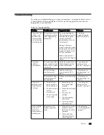 Предварительный просмотр 20 страницы Lenovo D156 Wide User Manual