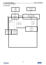 Preview for 16 page of Lenovo D170 Wide Service Manual